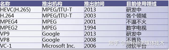 基于FFmpeg与SDL的视频*放播**器,1—基础知识准备