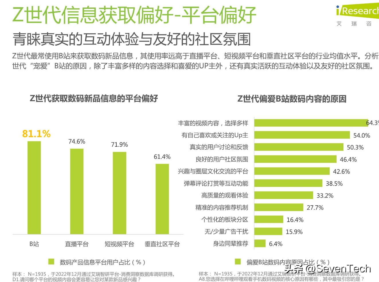 研究报告：华为等国产品牌是Z世代手机购买首选，为其点赞！
