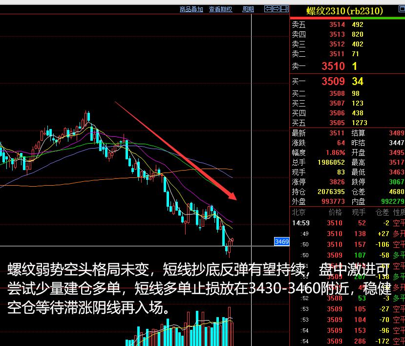 2023年5月14日的期货分析,期货3月5日夜盘分析