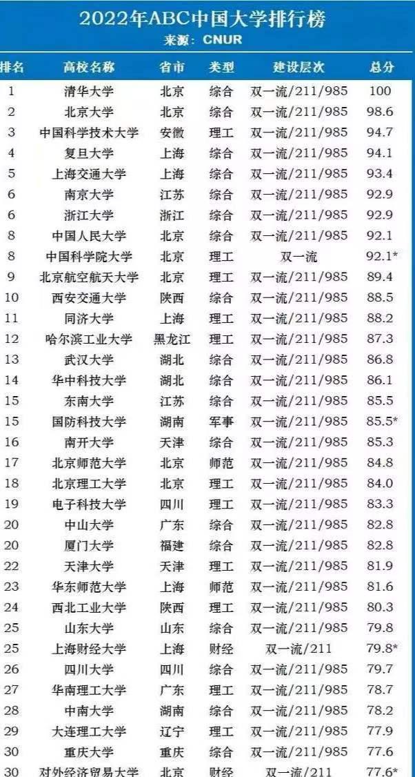 ABC发布中国大学排名榜，引发质疑和群嘲，郑强教授点评：没意义