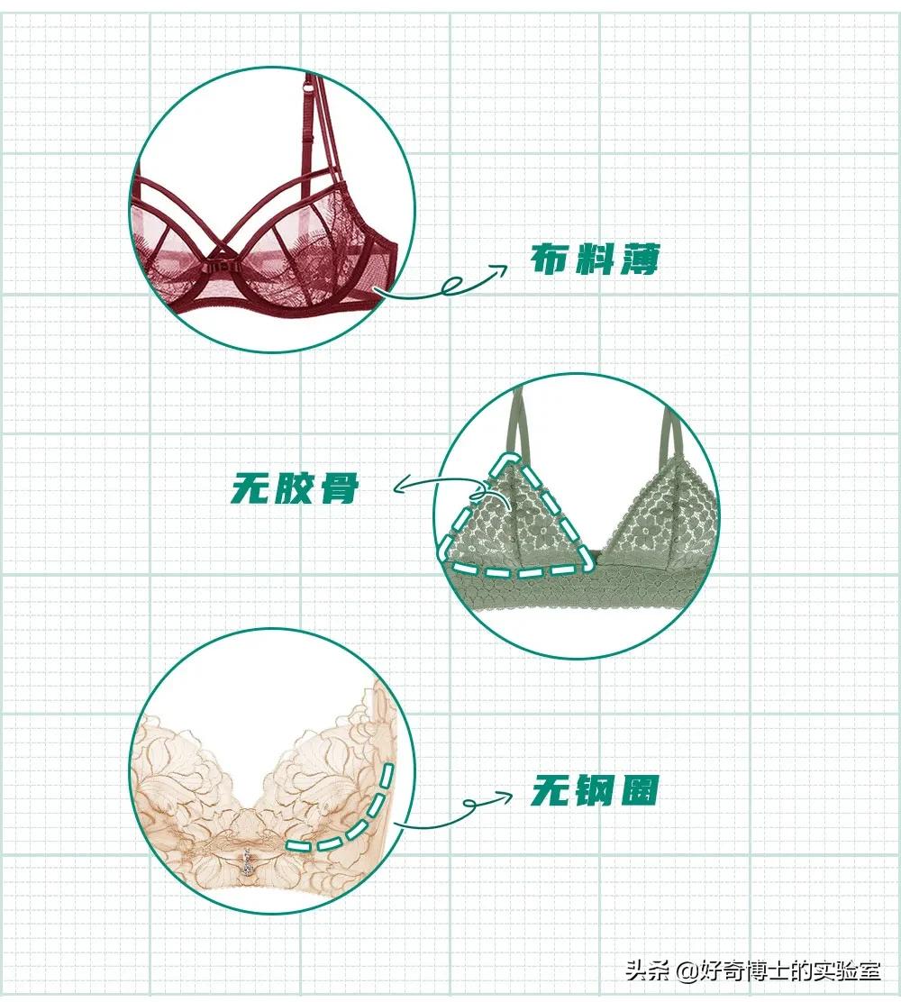 为啥内衣这么贵,女性内衣越贵越好吗