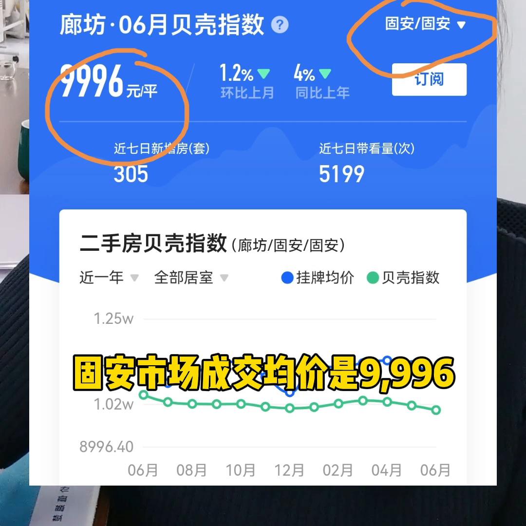 单价7000多，8000多想在固安选个捡漏房，有哪些项...