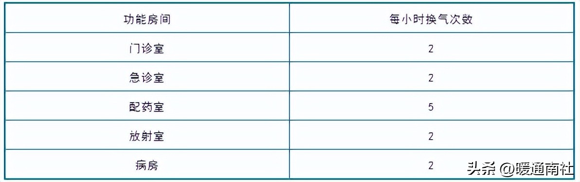 暖通空调设计是什么工作,暖通设计规范与标准