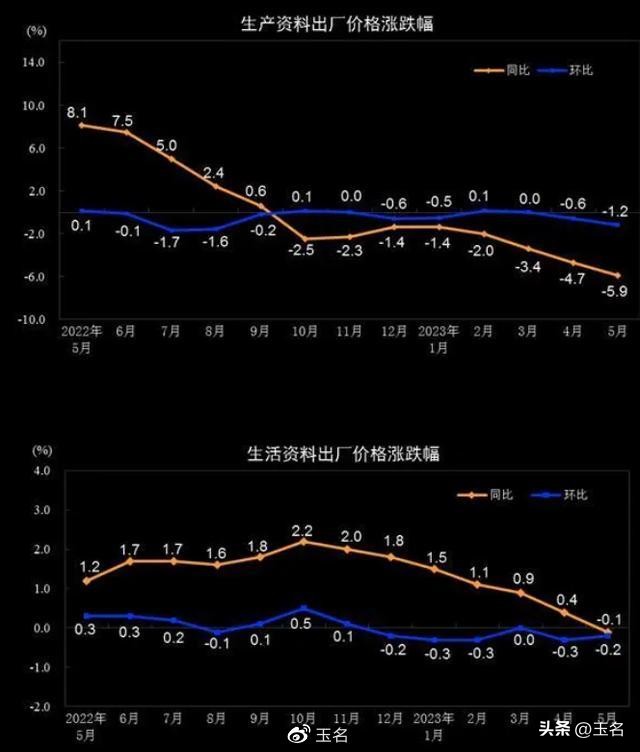 宏观经济分析和行业板块分析,从高频数据看近期经济走势