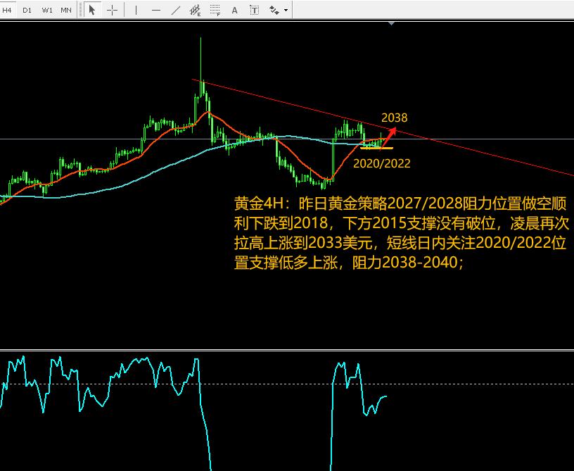 黄金期货的对冲策略有哪些,2020年10月27日黄金期货走势分析