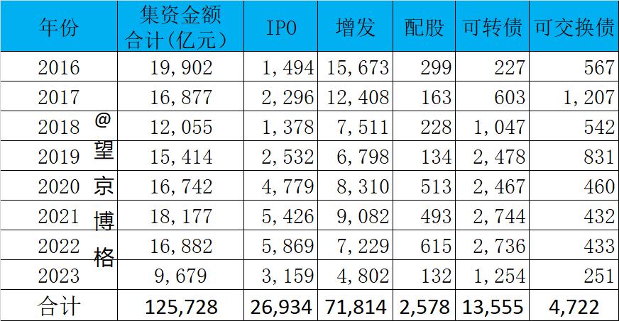 增量资金不悲观的理由,如何看增量资金