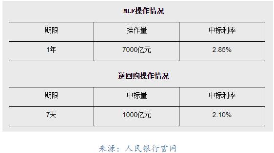 房贷利率下调最新消息苏州银行,苏州房贷利率下调官方最新消息