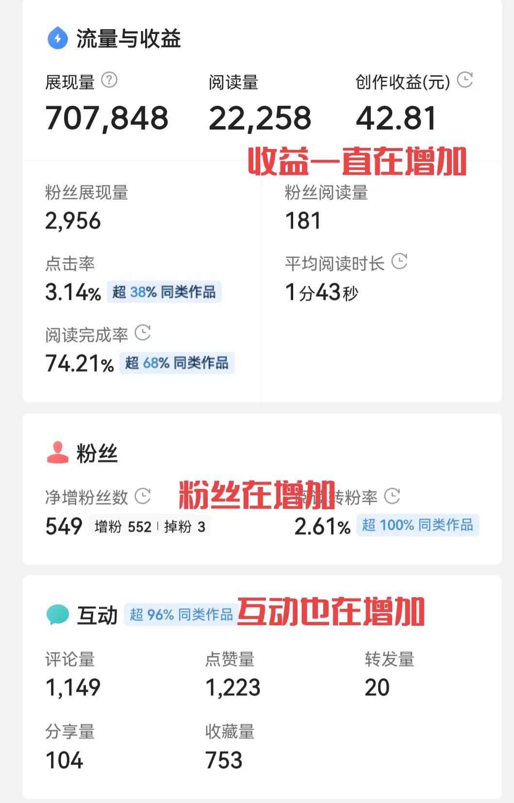 周末在家搞啥副业赚钱呢,年底了在家有什么副业赚钱