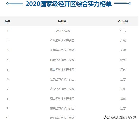 南京2020年上半年江北新区gdp,南京主城六区gdp有江宁高吗