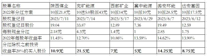 最有投资价值的长线股票,2023年最具价值投资的股票