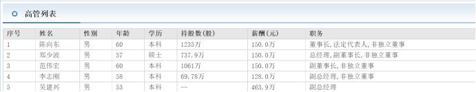 吴建兴士兰微,士兰微吴建兴副总经理
