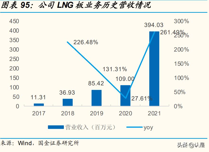 雅克科技半导体行业最新消息,雅克科技可持续发展