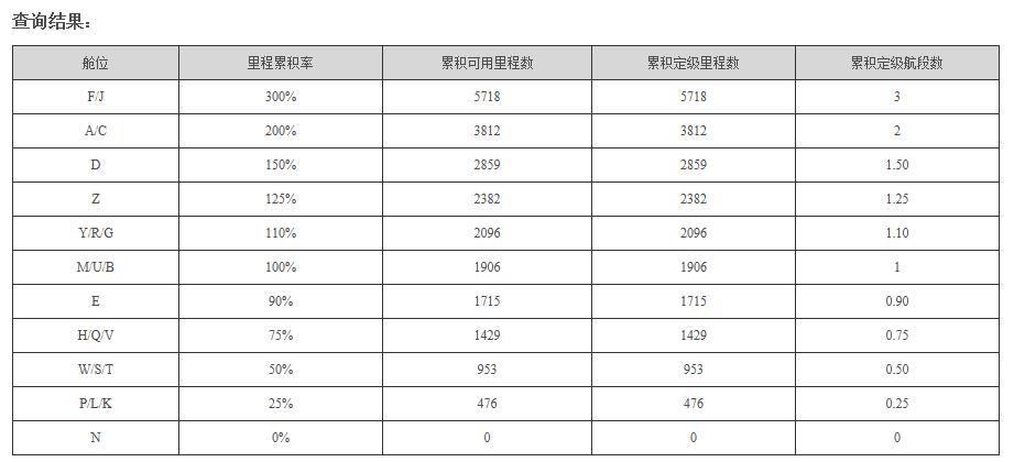 航司联名卡和留学生卡,航司联名会员卡是什么
