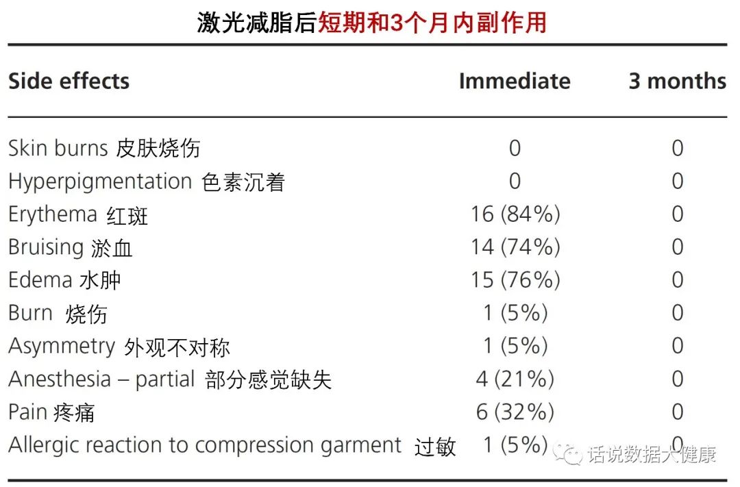 激光减脂，又一个明星医美产品，效果如何？
