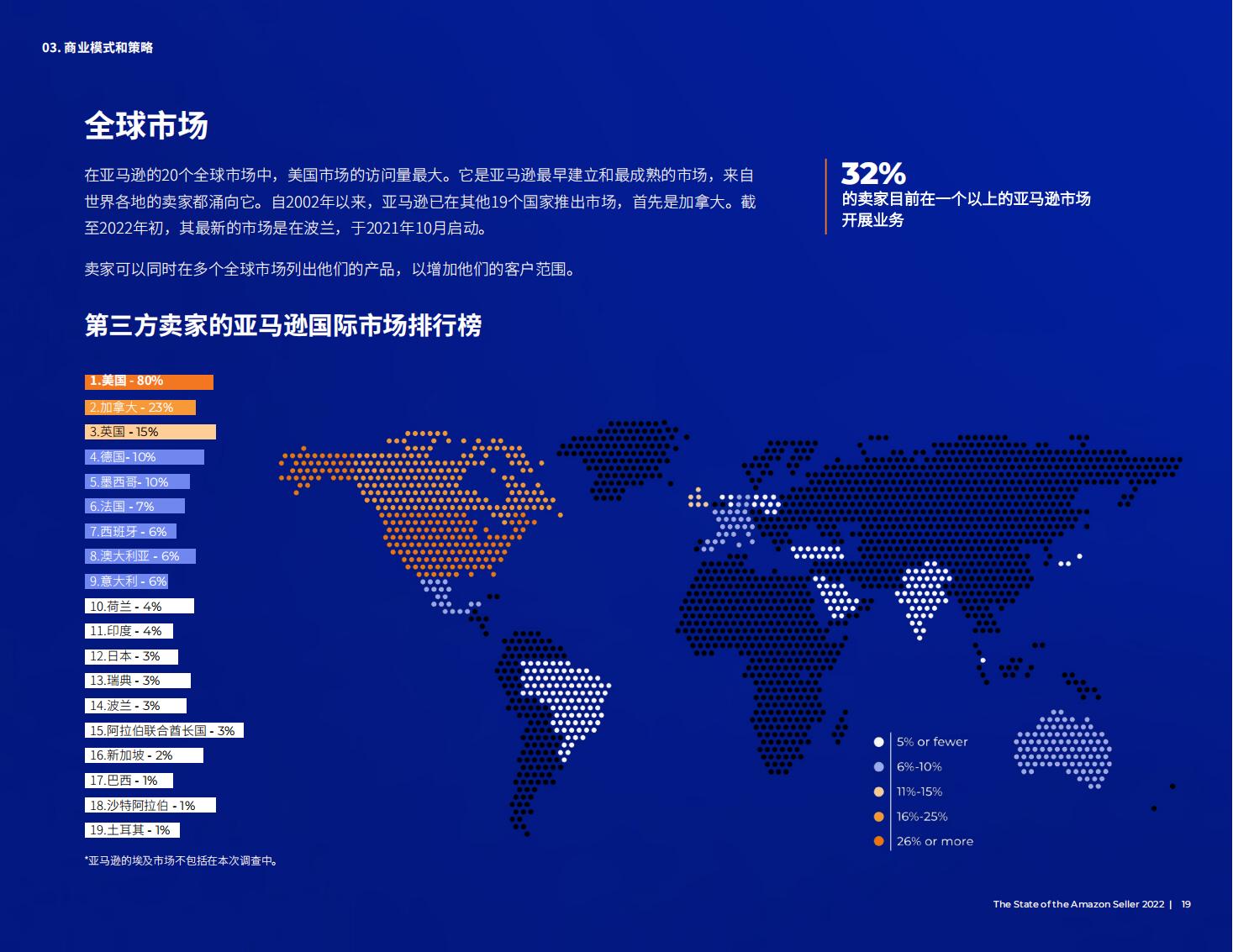 亚马逊开店前期如何提高销量,亚马逊销售额多少才能成为大卖