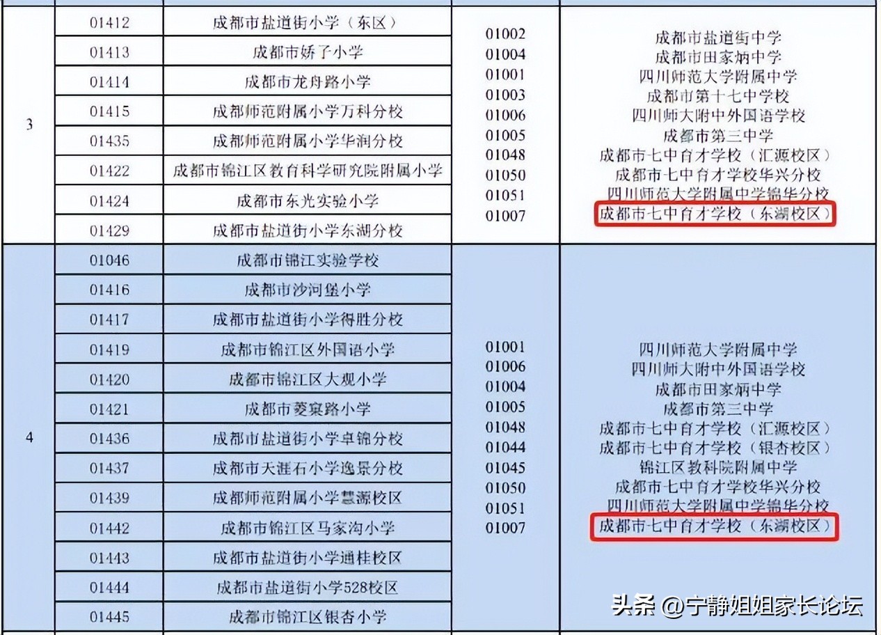 成都锦江区教育资源排名,锦江区教育资源片区排行榜