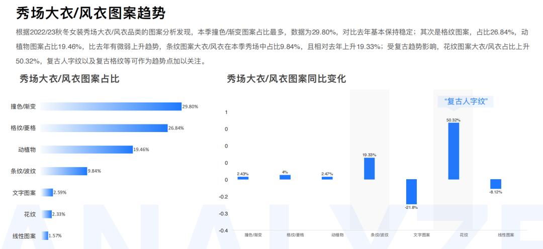 知衣数据分析,知衣科技最新数据