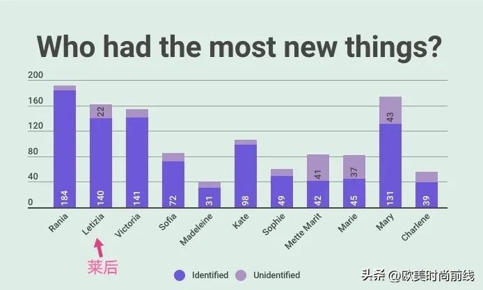 西班牙王后冬季衣服,西班牙王后旧衣重新穿