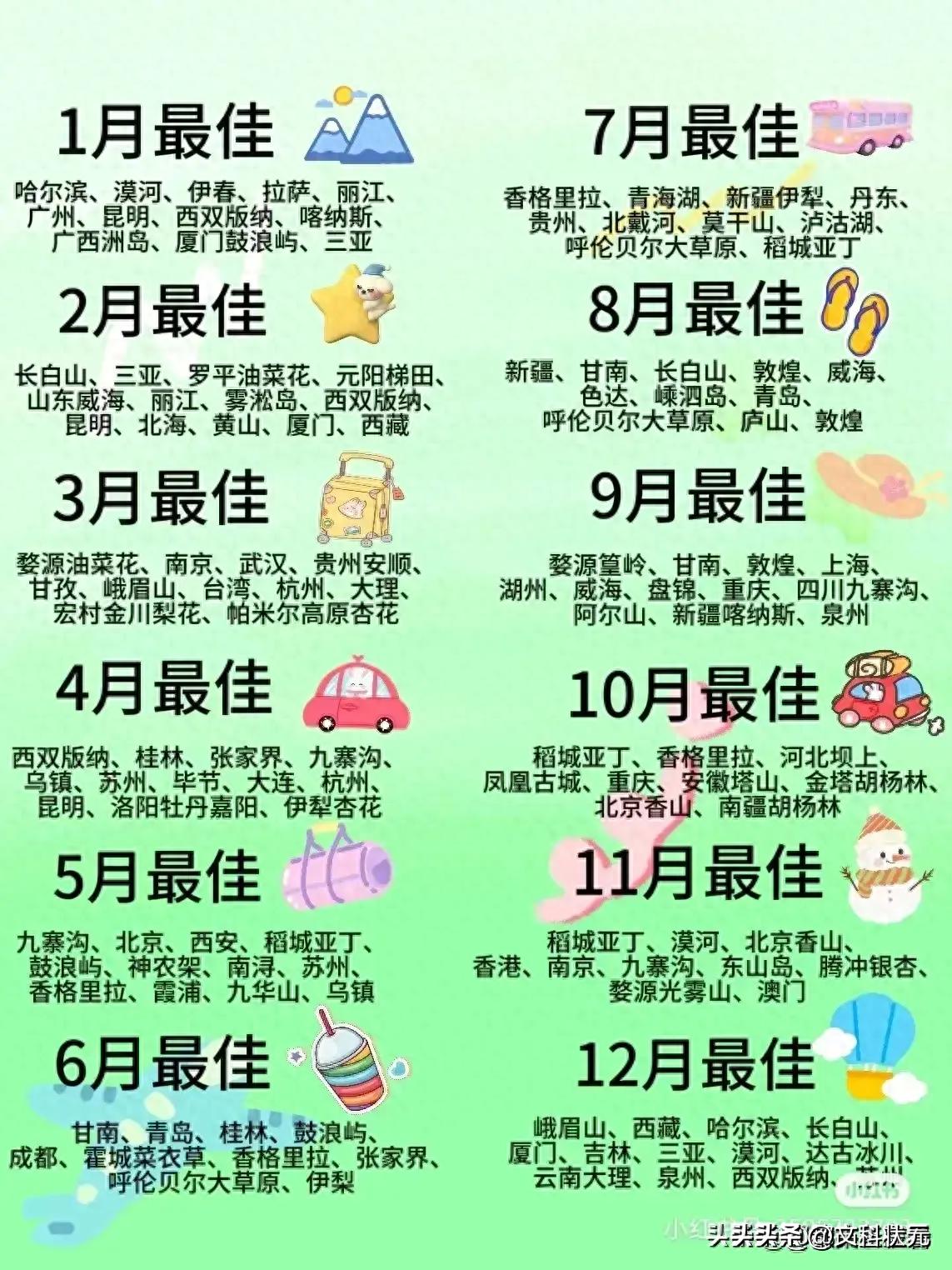 广东十二月份旅游最佳之地,十二月份保定旅游最佳之地