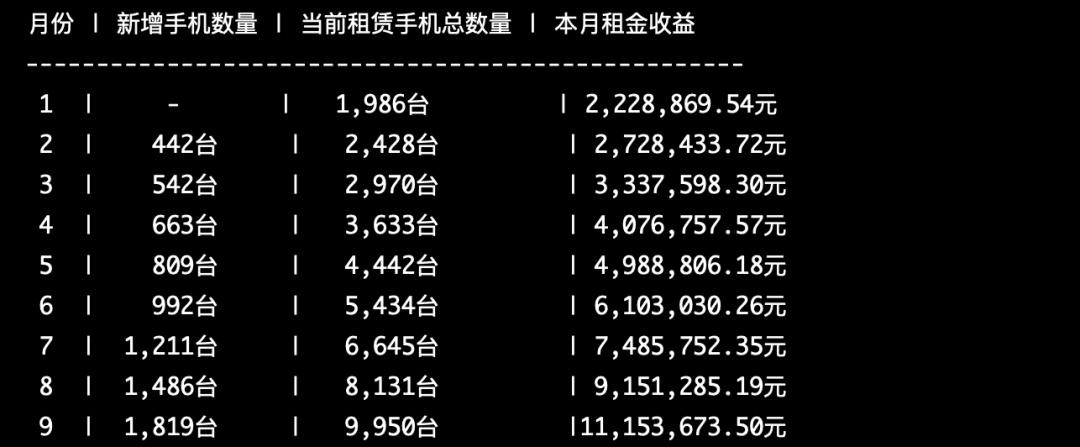支付宝租赁手机利息合法吗,支付宝租赁手机规定