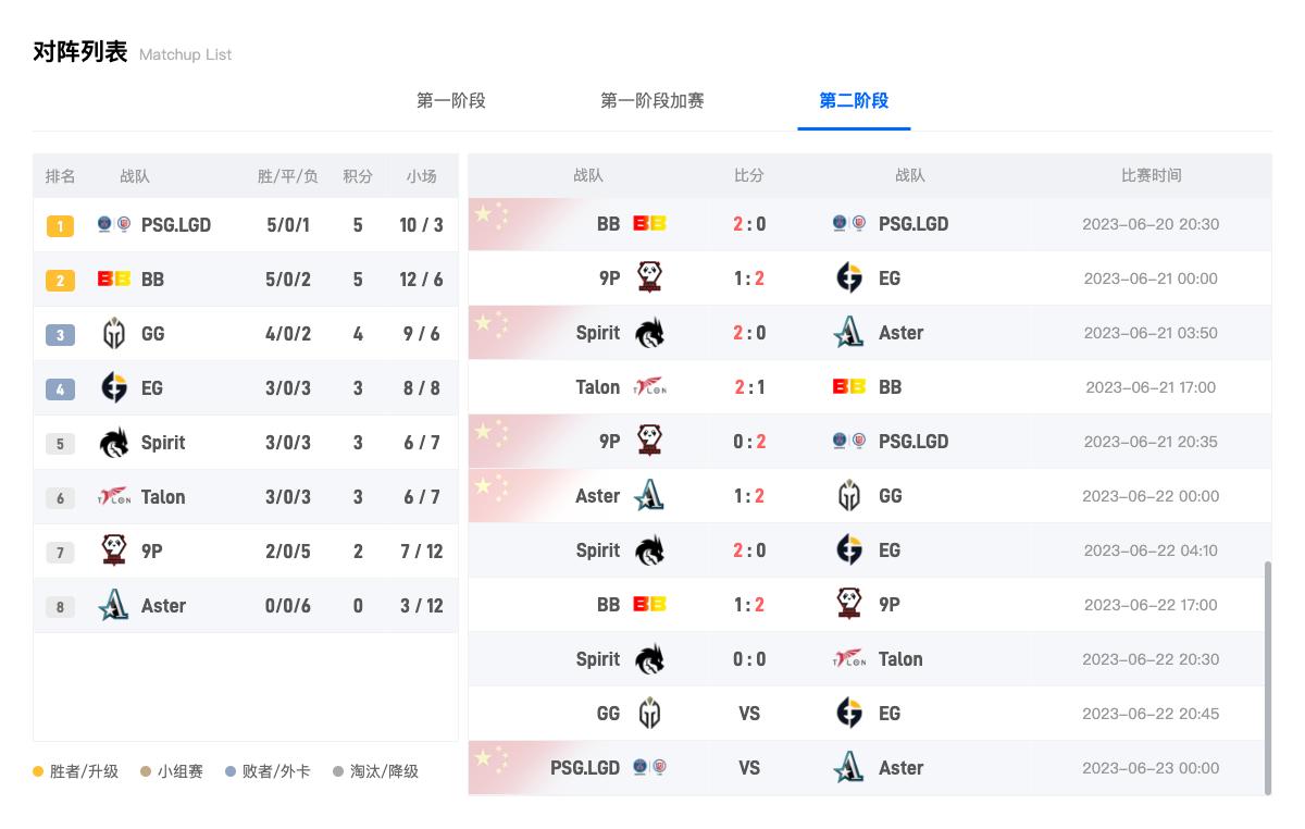 dota2天梯积分图表,dota27.34d胜率排行榜