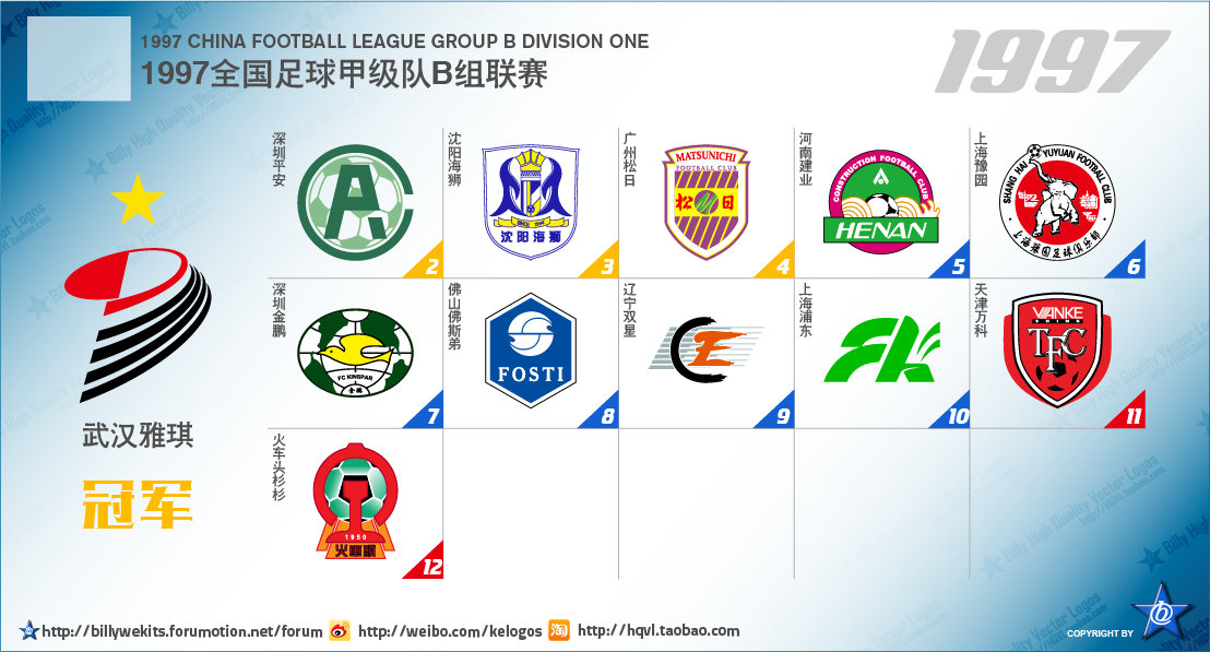 中国足球乙级联赛最新排名,中国次级联赛