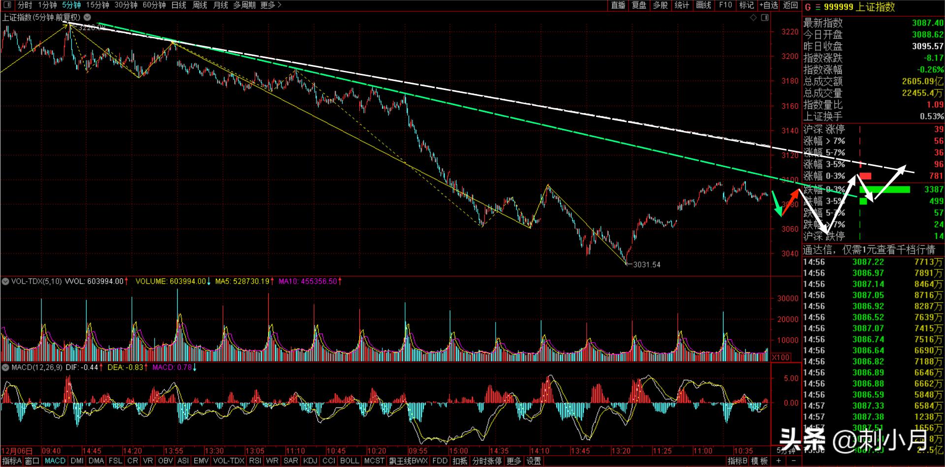 2023年股票行情走势最新预判,2020.12.29股市走势分析