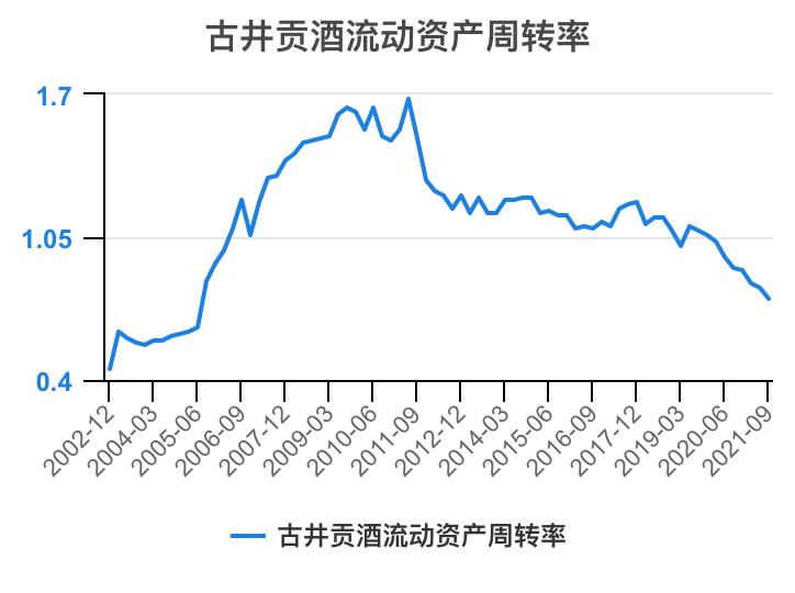 古井贡酒财务,古井酒厂财务