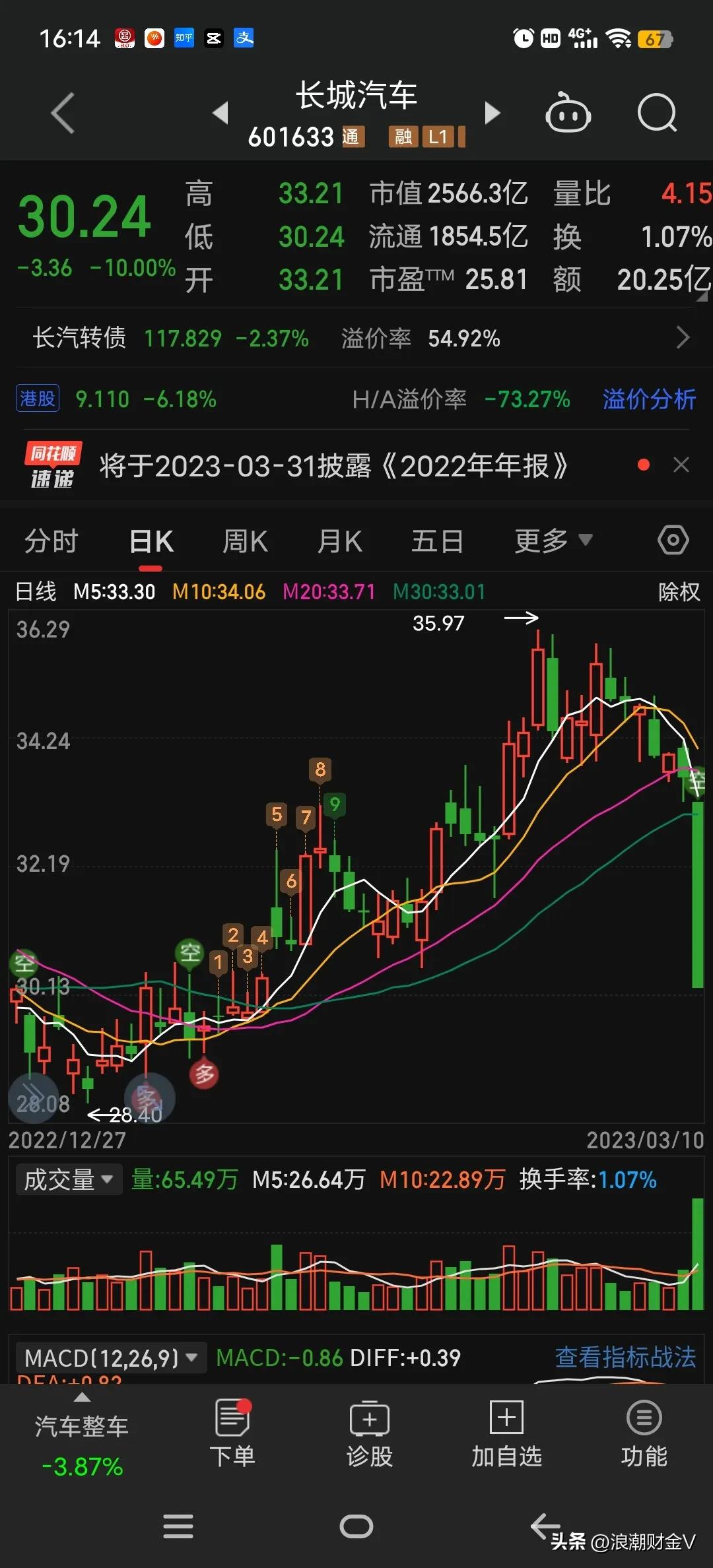 汽车全面降价的背后上汽集团,汽车太便宜的坏处