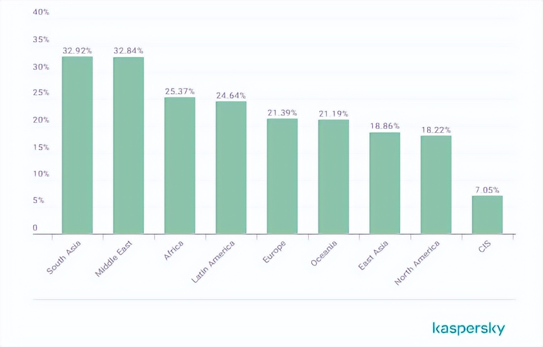 不管你隐藏的多深，总有一款应用可以探测到你的网络行踪