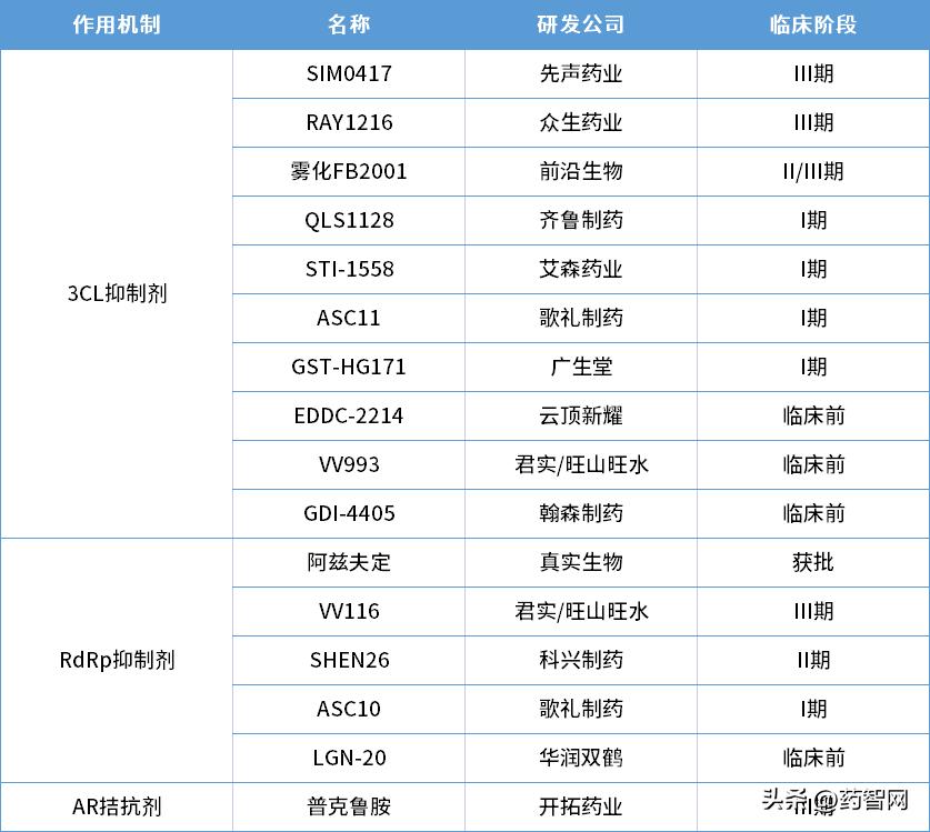P药流标后，辉瑞和国家药监局的「后手棋」