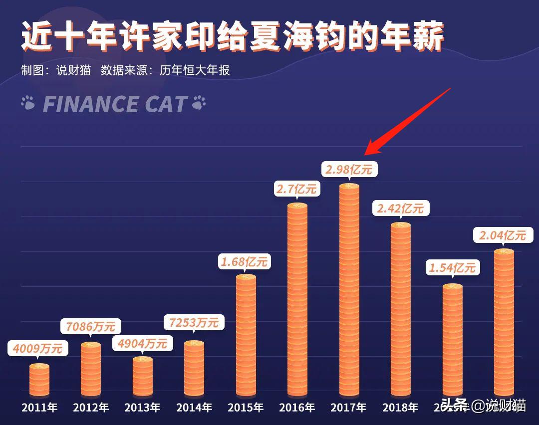 碧桂园有限公司集团总裁年薪工资,碧桂园高管年薪区域总裁