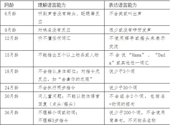 灰机、停果、的的……孩子4岁，说话不清、发音不准，问题严重吗