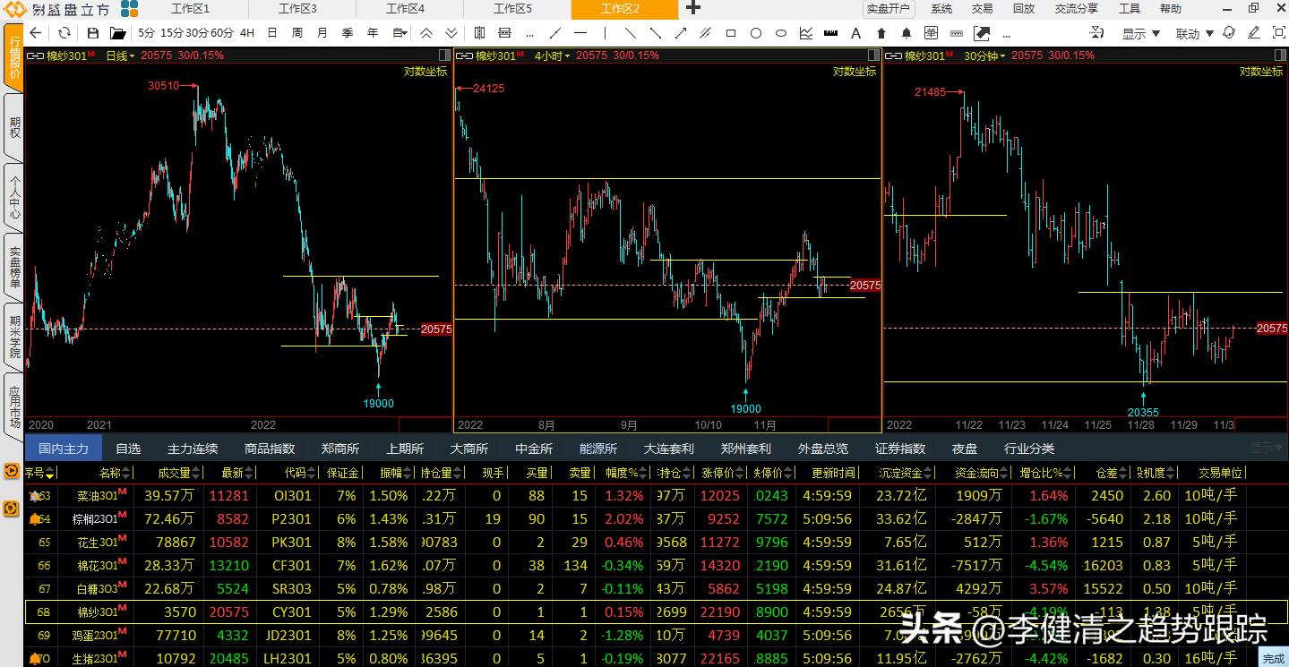 多周期股票复盘软件,免费股市复盘软件