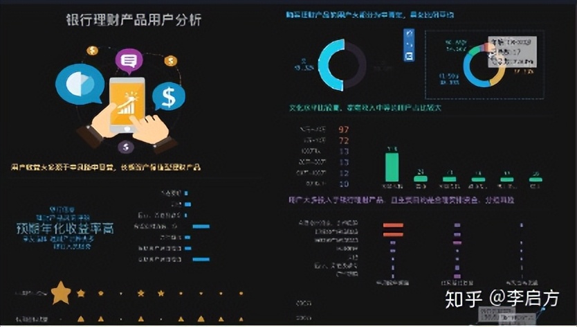 100分的数据分析报告该怎么写？资深分析师手把手教你，快收藏