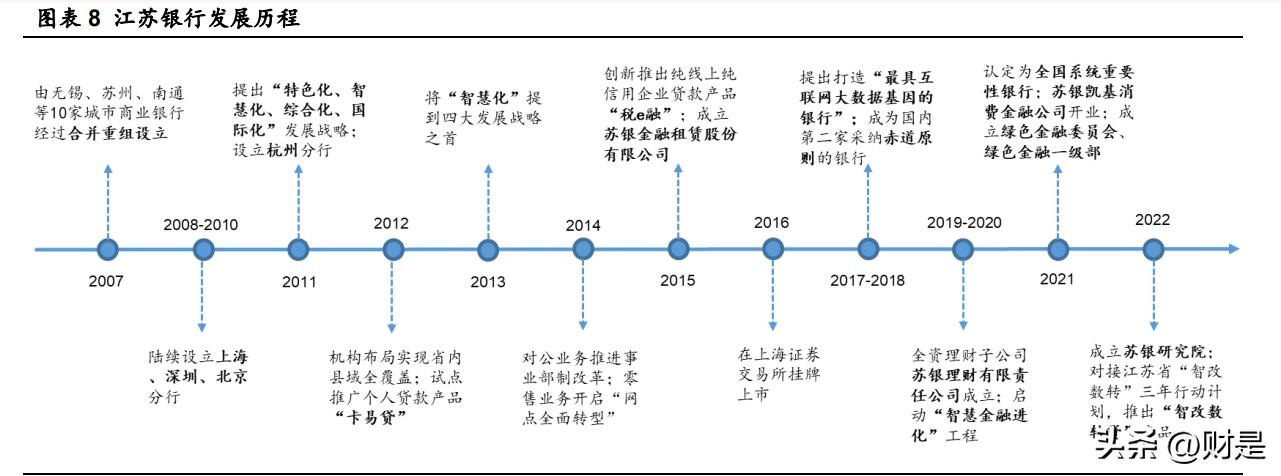 江苏银行跃居城商行“盈利王”,江苏银行现状及分析