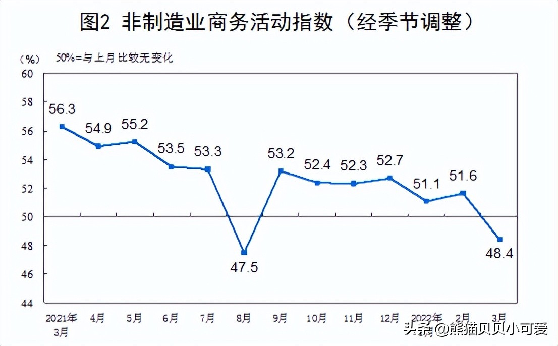 pmi指标能反映经济走势,经济先行指标pmi低是怎么回事
