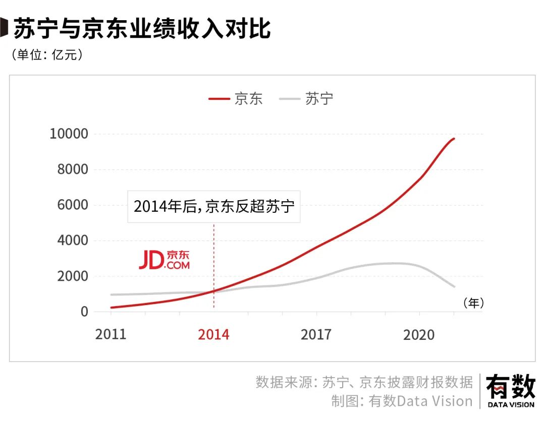 张康阳接手苏宁了吗,苏宁张康阳最新真实消息