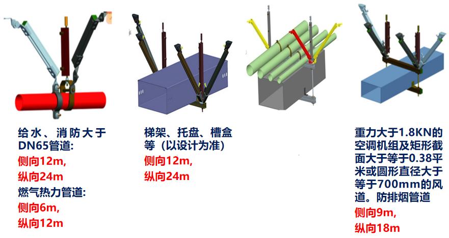 装配式支吊架组装流程及安装步骤,支吊架制作与安装标准做法