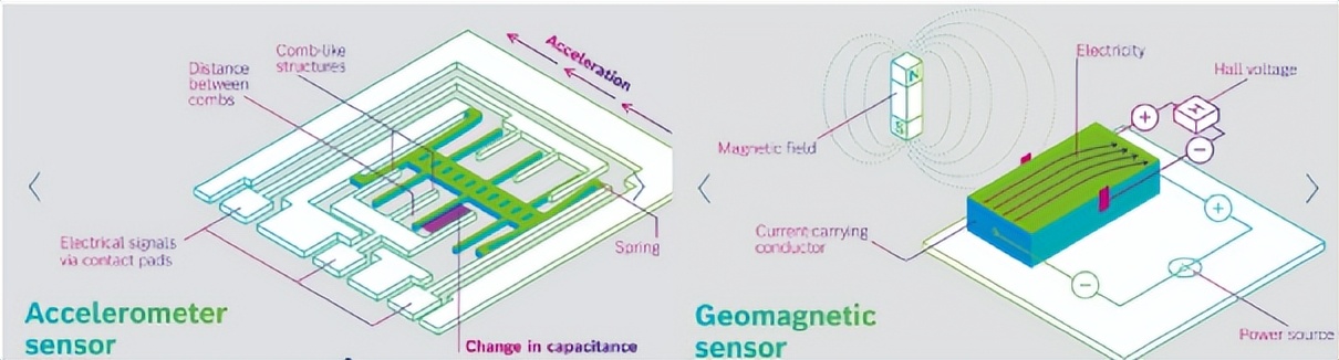 mems国内发展现状,mems行业现状