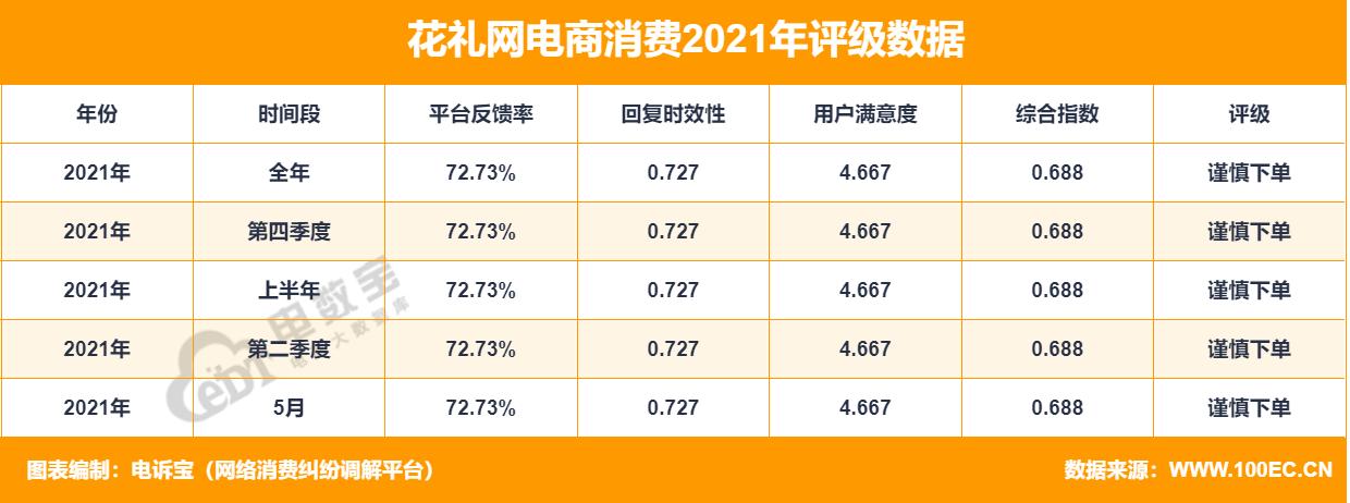 花礼网靠谱吗用户真实评价揭秘,投诉花礼网