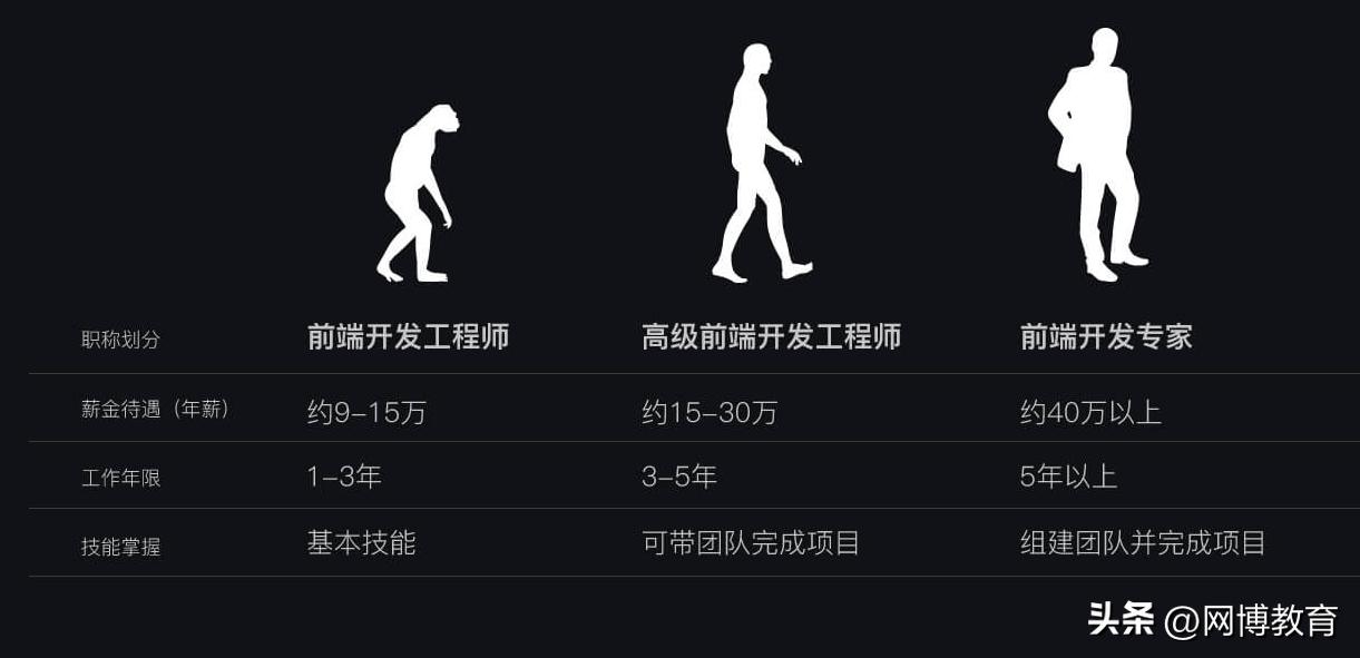 毕业想去培训班转IT行业，合适吗？