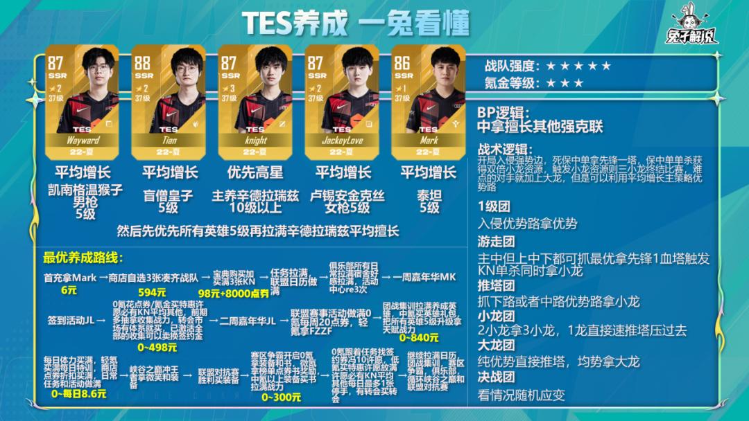 电竞经理tes阵容装备推荐,电竞经理满星需要多少