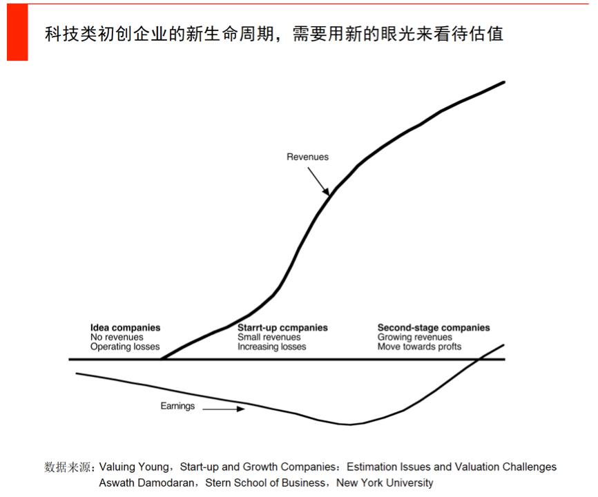 经纬张颖的9条建议,经纬创投张颖最新消息