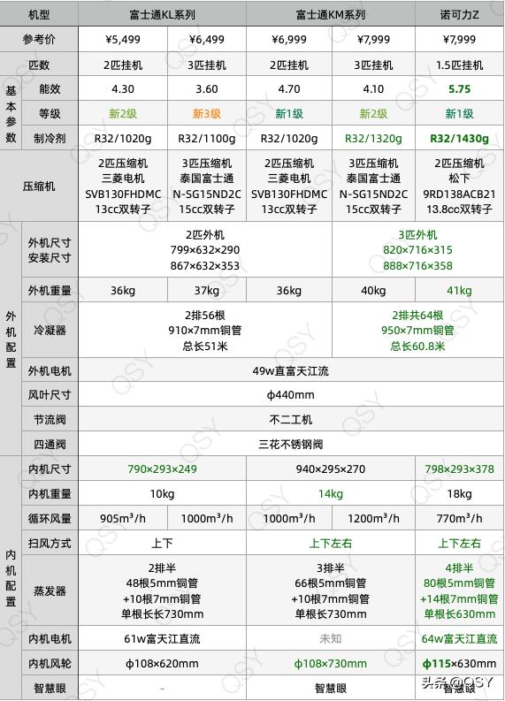 如何选购富士通空调,富士通空调哪个系列最好用