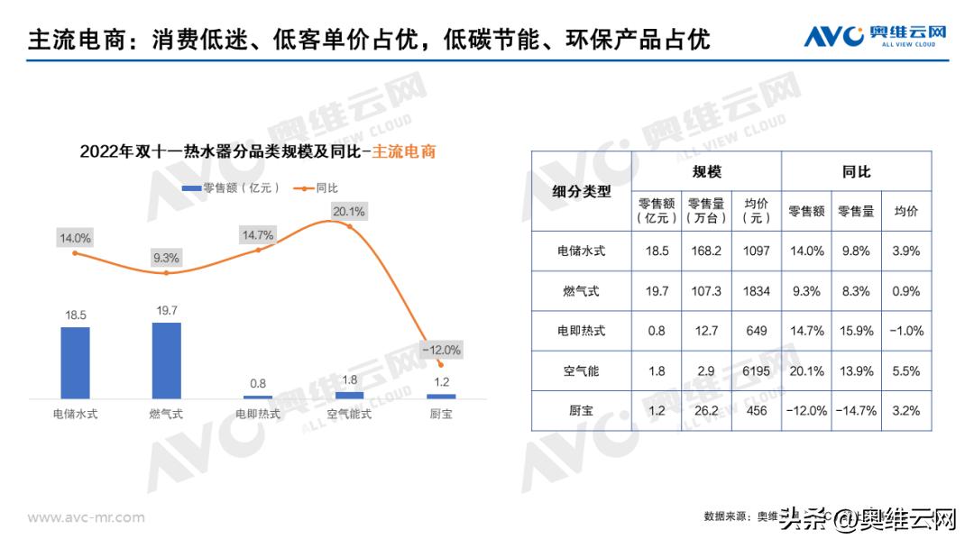 热水器双11排行,双11销量最高的热水器