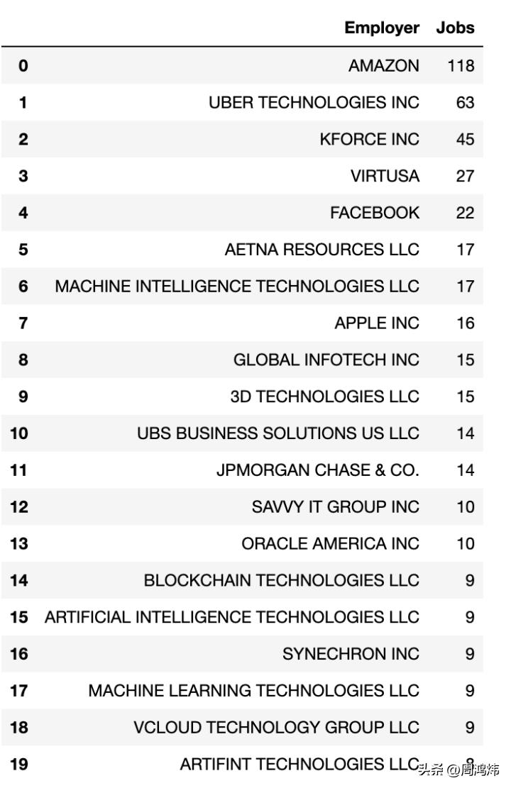 留学生在美国就业工资一般多少,留学美国找工作的条件是什么
