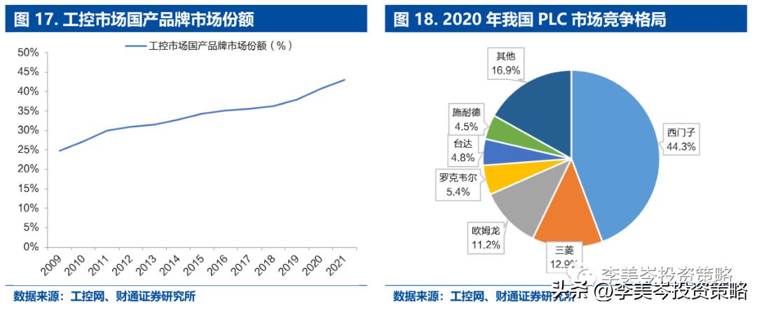 “安全”为矛，精选A股“自强50”组合