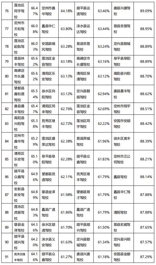 保定质量员证考试信息,最新驾校5月份考试质量排名出炉