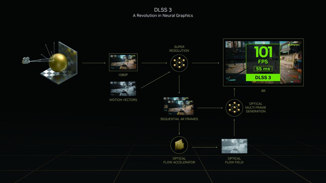 影驰rtx4070星曜oc12g显卡,影驰3060星曜oc显卡测评